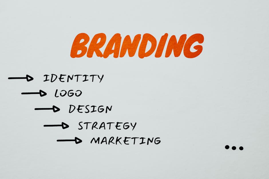 Visual representation of branding, identity, and marketing strategies